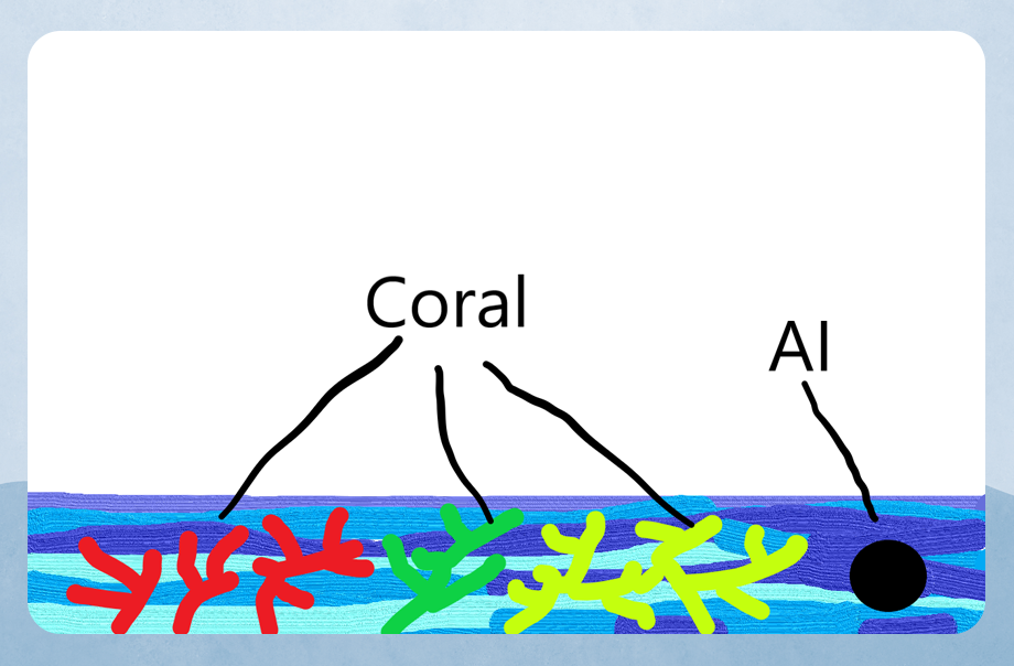 可以利用A.I.，檢測珊瑚水域的水質、溫度，是否有利珊瑚的生長