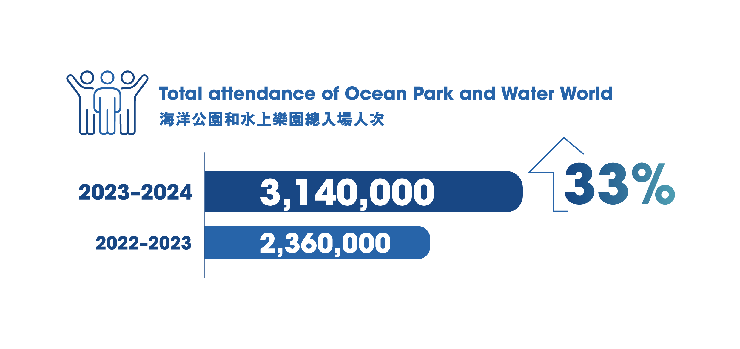 Ocean Park Visitor Numbers and Revenue Reach a Five-year High Seizing ...